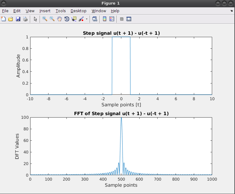 matlab fft function source code