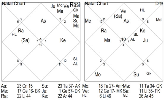 kp astrology online